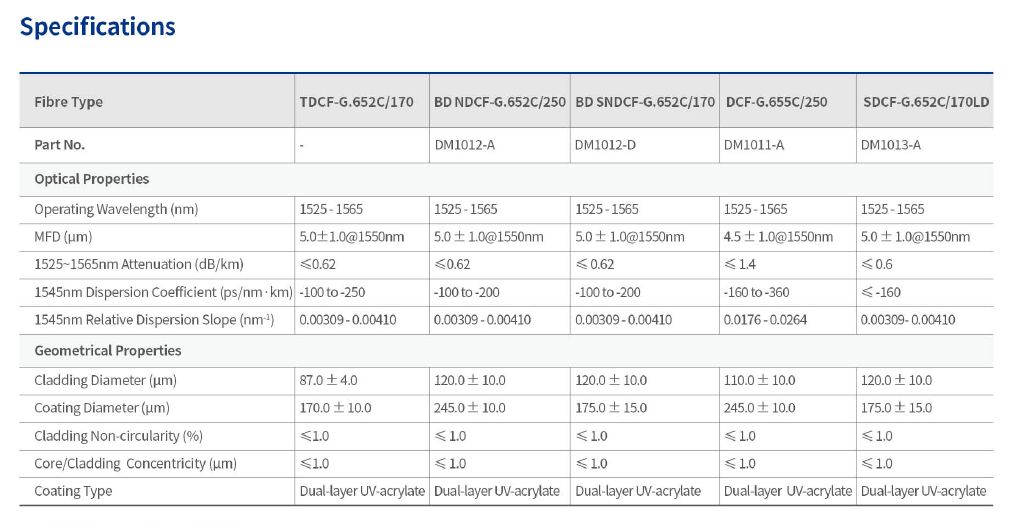 DCF Fiber Specifications