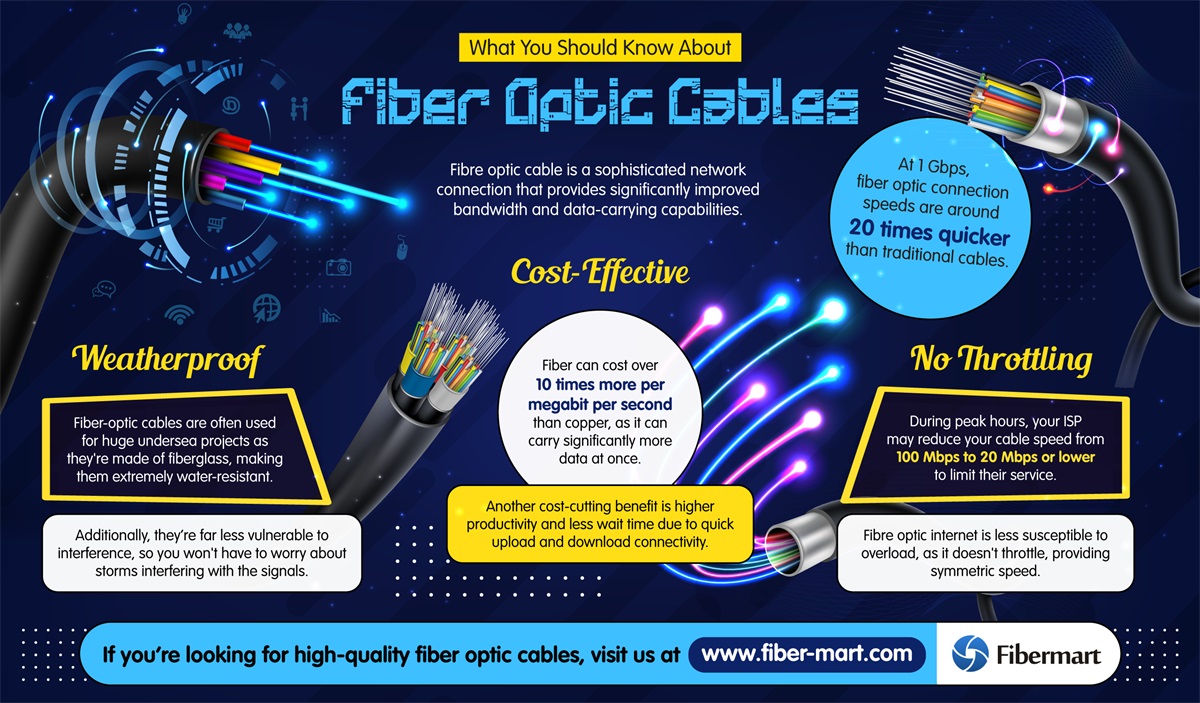 What you should know about fiber optic cable