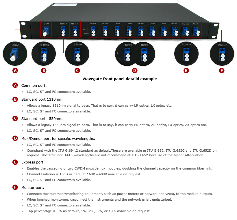 1RU CWDM MUX DEMUX