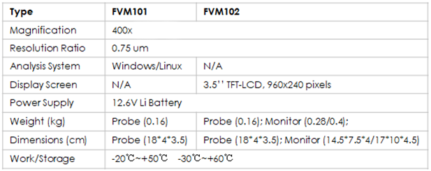 FVM-101/102 High Definition Probe