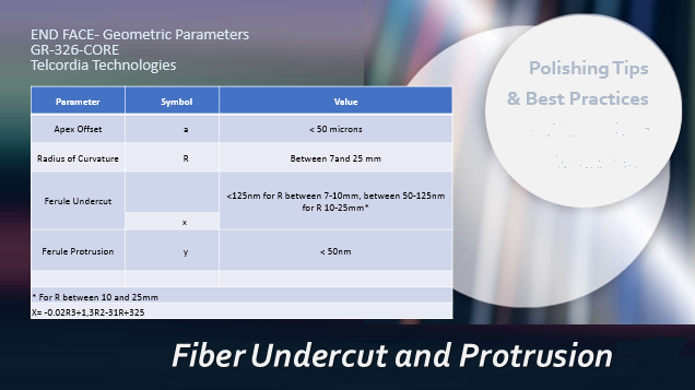 Polishing-Tips-and-Best-Practices-for-Single-Fiber-Connectors-fig-1