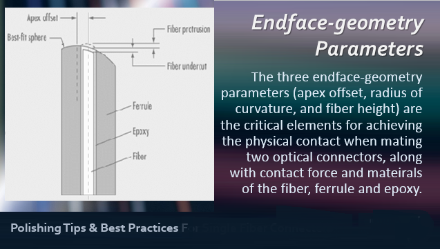 Polishing-Tips-and-Best-Practices-for-Single-Fiber-Connectors-fig-2